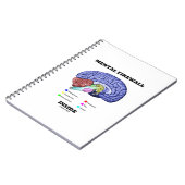 Mental Firewall Inside Anatomischer Gehirn Spaß Notizblock (Linke Seite)