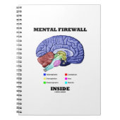 Mental Firewall Inside Anatomischer Gehirn Spaß Notizblock (Vorderseite)