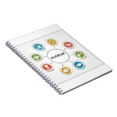 Mentorship-Notebook Notizblock (Rechte Seite)