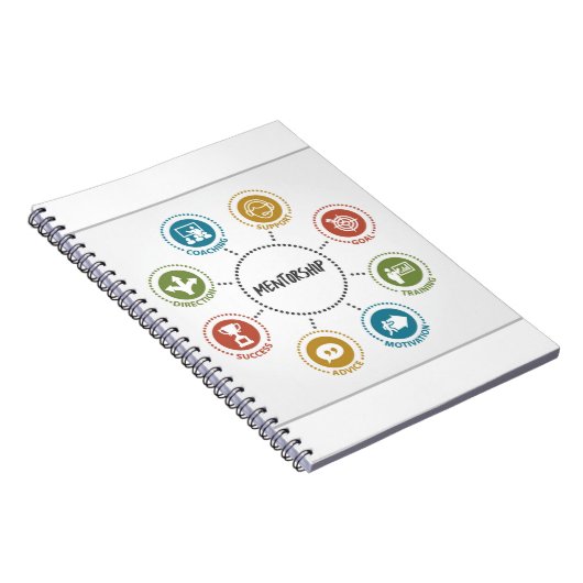 Mentorship-Notebook Notizblock (Rechte Seite)