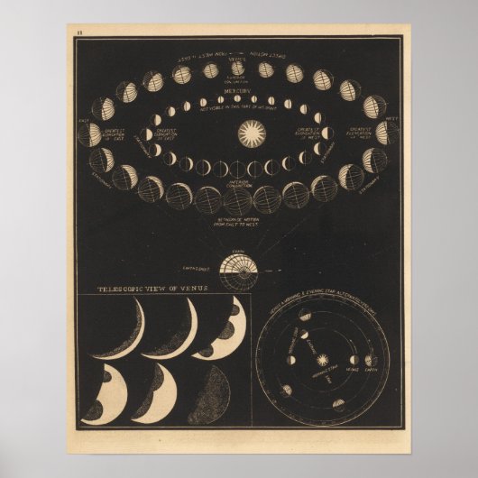 Mercury, Venus Poster (Vorne)