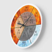 Meridian Orgelelemente Uhr anpassbar (Winkel)