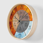 Meridian Orgelelemente Uhr anpassbar (Winkel)