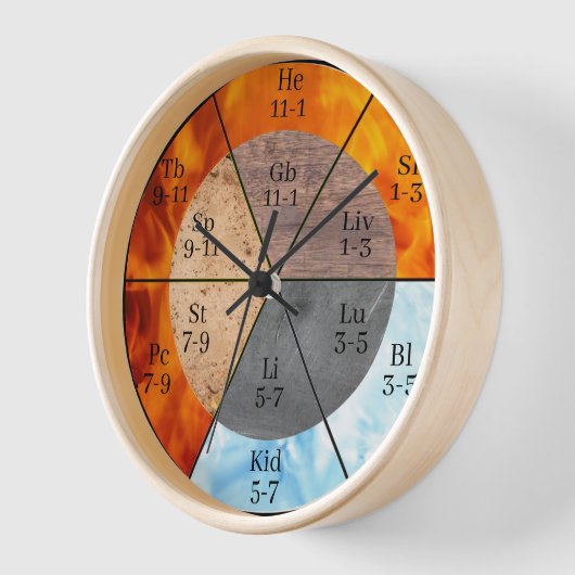 Meridian Orgelelemente Uhr anpassbar (Winkel)