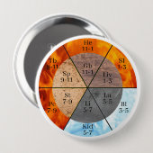 Meridian Orgelelemente Uhr anpassbar Button (Vorne & Hinten)