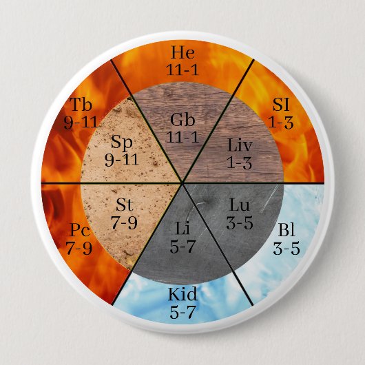 Meridian Orgelelemente Uhr anpassbar Button (Vorderseite)