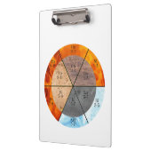 Meridian Orgelelemente Uhr anpassbar Klemmbrett (Links)