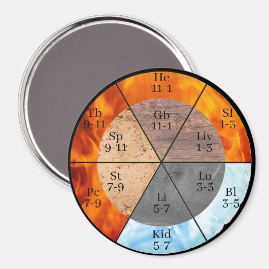 Meridian Orgelelemente Uhr anpassbar Magnet (Vorderseite/Rückseite)