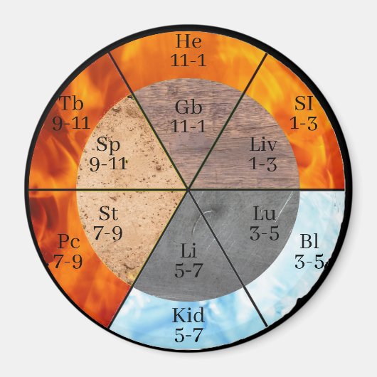 Meridian Orgelelemente Uhr anpassbar Magnet (Vorne)
