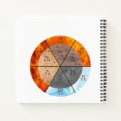 Meridian Orgelelemente Uhr anpassbar Notizblock (Rückseite)