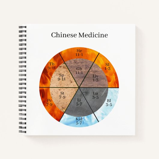 Meridian Orgelelemente Uhr anpassbar Notizblock (Vorderseite)