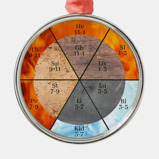 Meridian Orgelelemente Uhr anpassbar Ornament Aus Metall (Vorne)