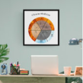 Meridian Orgelelemente Uhr anpassbar Poster