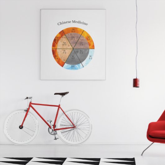 Meridian Orgelelemente Uhr anpassbar Poster