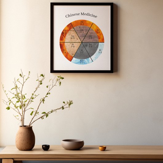 Meridian Orgelelemente Uhr anpassbar Poster