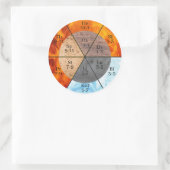 Meridian Orgelelemente Uhr anpassbar Runder Aufkleber (Tasche)