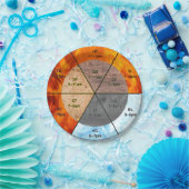 Meridiane-Orgeln-Akupunktur der TCM-Uhrenelemente Pappteller (Party)