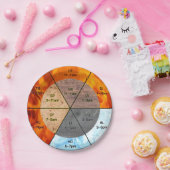 Meridiane-Orgeln-Akupunktur der TCM-Uhrenelemente Pappteller (Party)