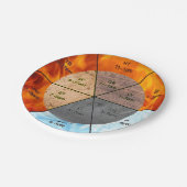 Meridiane-Orgeln-Akupunktur der TCM-Uhrenelemente Pappteller (Schrägansicht)