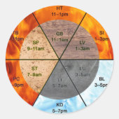Meridionorgane der TCM-Uhrelemente Runder Aufkleber (Vorderseite)