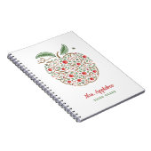 Merkblätter für das Apple-Notebook des Wissenslehr Notizblock (Rechte Seite)