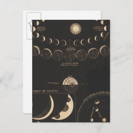 Merkur, Venus Postkarte (Vorne/Hinten)