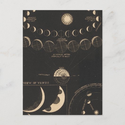 Merkur, Venus Postkarte (Vorderseite)