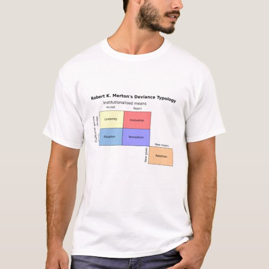 Mertons_social_strain_theory T-Shirt (Vorderseite)