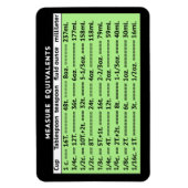 Messäquivalente Pear Green Kühlschrank Magnet (Vertikal)