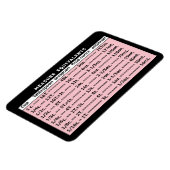 Messäquivalente Rosa Kühlschrank Magnet (Linke Seite)