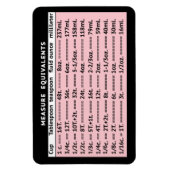 Messäquivalente Rosa Kühlschrank Magnet (Vertikal)