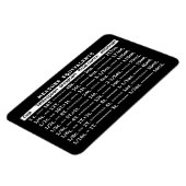 Messäquivalente Schwarzer Kühlschrank Magnet (Linke Seite)