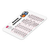 Messmagnet für die Küche Magnet (Linke Seite)