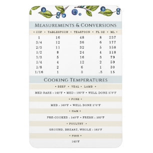 Messungen und Temperaturen Kochen und Backen Magne Magnet