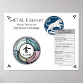Metal Element Acupuncture Poster (Vorne)