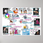 Metaphern Poster KS2 KS3 Englisches Klassenzimmer (Vorne)