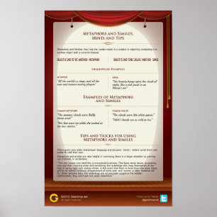 Metaphern und Meilen: Hinweise und Tipps Poster