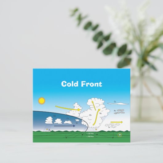 Meteorologie Kalte Front Postkarte (Stehend Vorderseite)