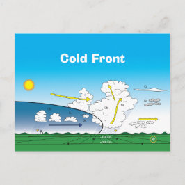 Meteorologie Kalte Front Postkarte