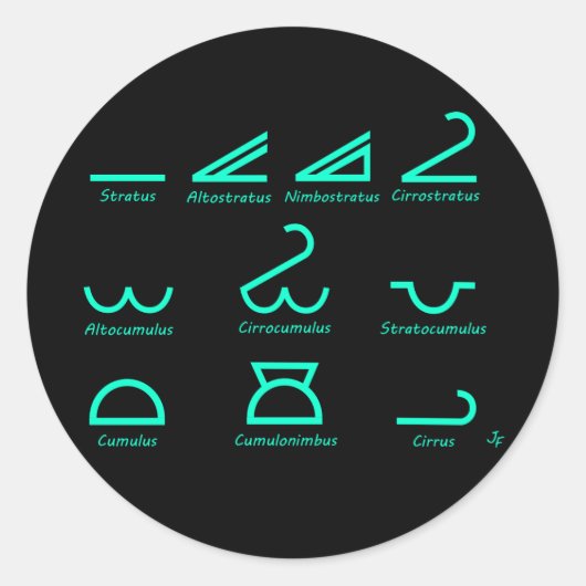 Meteorologie Runder Aufkleber (Vorderseite)