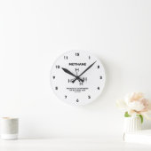 Methan-Prinzip-Komponente des Erdgases Runde Wanduhr (Zuhause)