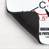 Methan-Treibhausgas-20-mal stärker Mousepad (Ecke)
