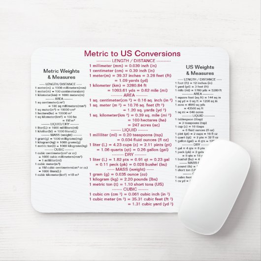 Metrisch zu US-Umwandlungen mit Gewichten u. Maßen Mousepad (Mit Mouse)
