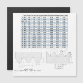 METRISCHE BEHANDLUNGSDATEN MAGNETKARTE (Vorne/Hinten)