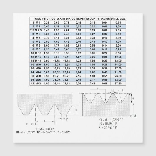 METRISCHE BEHANDLUNGSDATEN MAGNETKARTE (Vorderseite)
