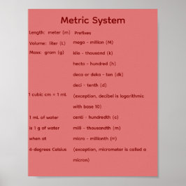Metrisches System STEM Mathematik  Poster