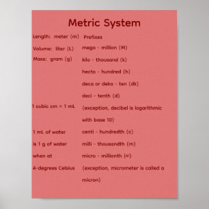 Metrisches System STEM Mathematik  Poster