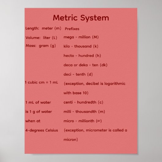 Metrisches System STEM Mathematik Poster (Vorne)