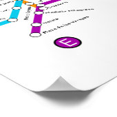 Metro buenos argentina Poster (Ecke)