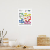 Metroid Metroid NES Maps Serie Poster (Küche)